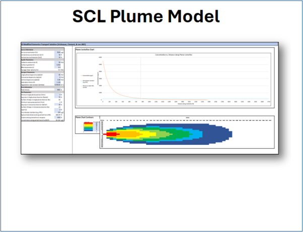 SCL Plume Model User Guide cover